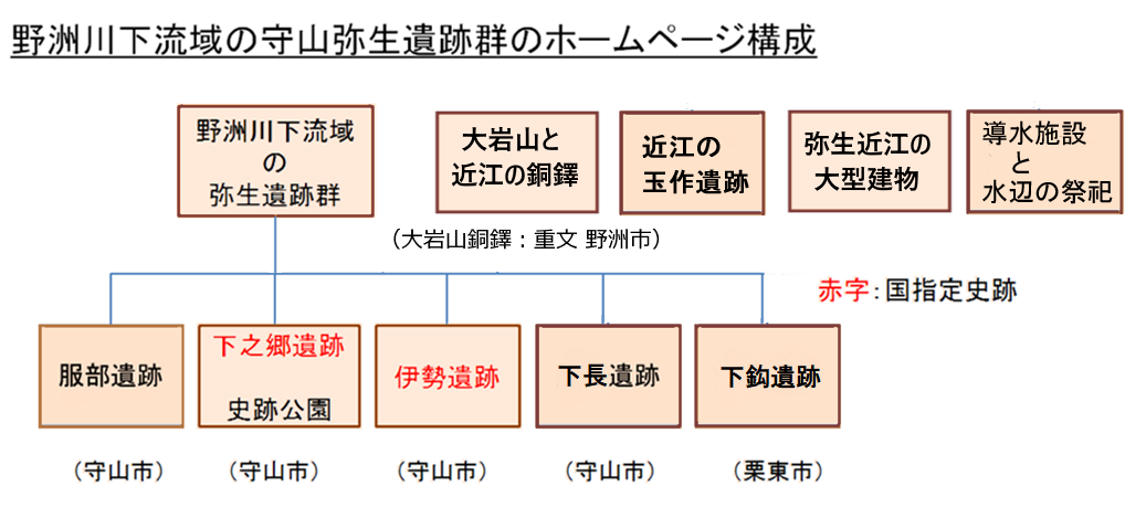 ホームページ構成